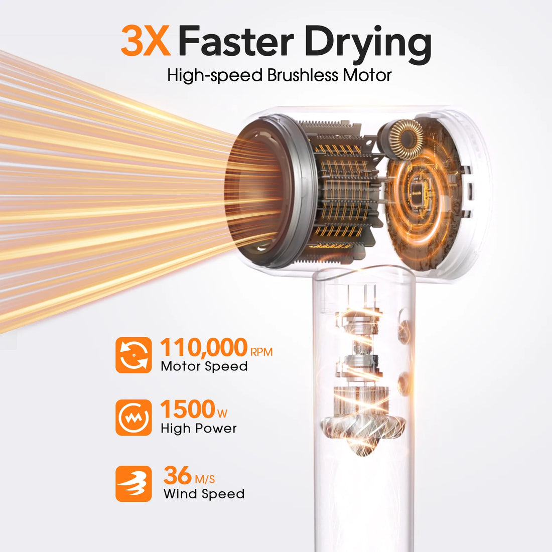 Breezelle Pro High Speed Hair Dryer